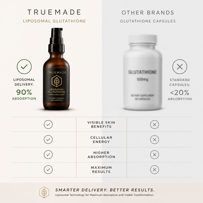TRUEMADE™ Liposomal Glutathione