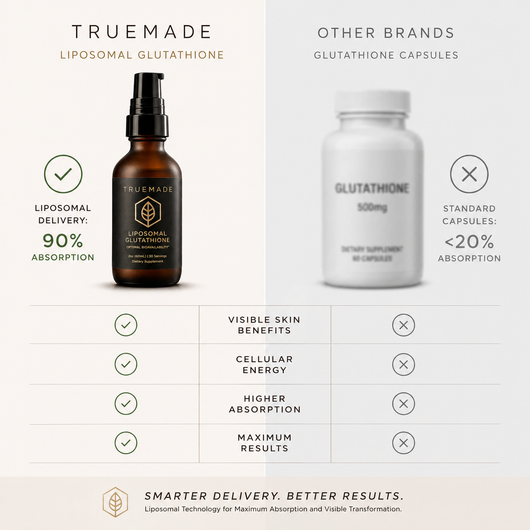 TRUEMADE™ Liposomal Glutathione
